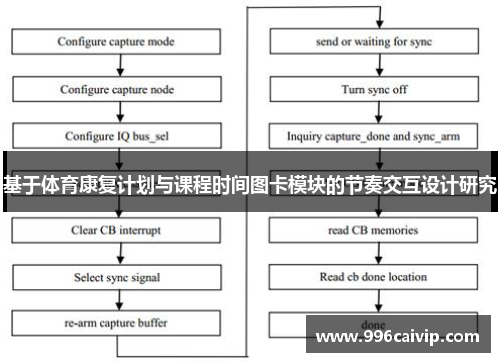 基于体育康复计划与课程时间图卡模块的节奏交互设计研究