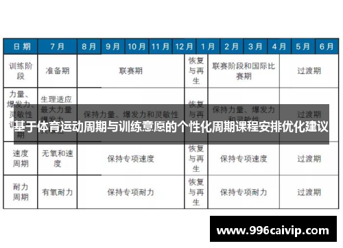 基于体育运动周期与训练意愿的个性化周期课程安排优化建议